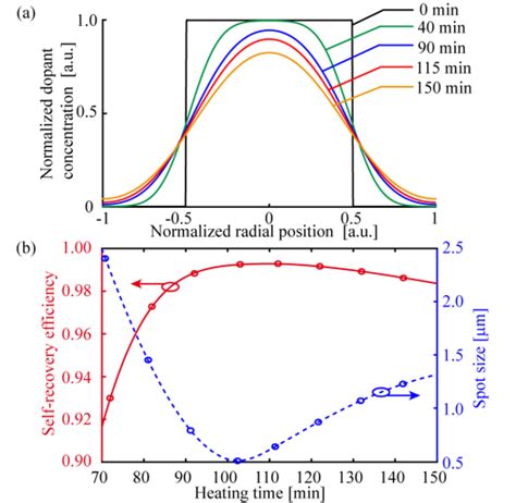 Image result for ABCD Matrix for Step Index Fiber
