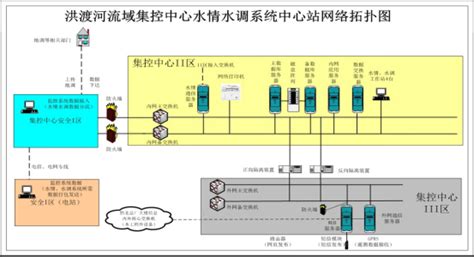 北京中水科水电科技开发有限公司