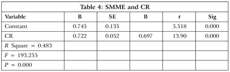 Management Journals | Journals | Books and Articles