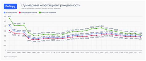 Рождаемость в России упала до нового рекордного минимума. В чём причина ...