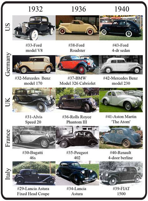D'source Classic era | Seven eras of Automobile Design | D'Source ...