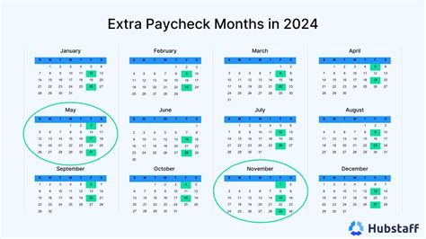 How Many Pay Periods in a Year? A Guide for Pay Periods