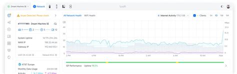 Ubiquiti patcht UniFi Network-kwetsbaarheid die accountovername ...