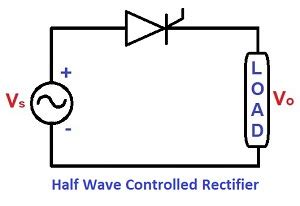 Half Wave Rectifier Explanation, Working, Types and Formulas - Mango ...