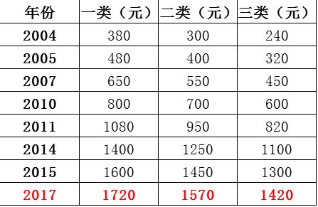 2016-2019年郑州煤电（600121）总资产、营业收入、营业成本及净利润统计_企业数据频道-华经情报网