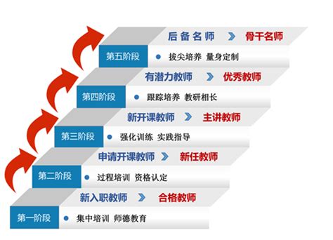 学生二课中心召开重庆大学2021-2022学年第二课堂工作推进会-共青团重庆大学委员会