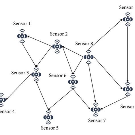 Sensor Networks 的图像结果