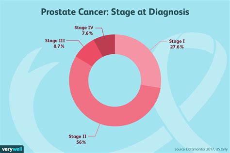 Advanced Prostate Cancer Life Expectancy 的图像结果