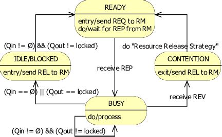 Image result for Task Unit Meaning