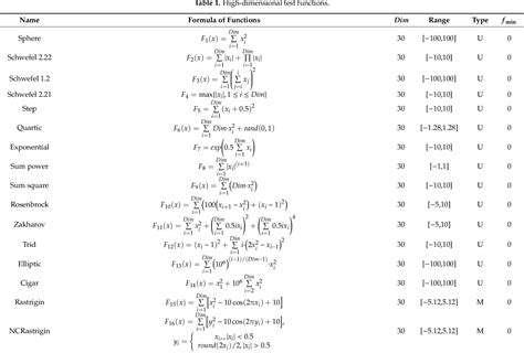 Image result for Butterfly Optimization Algorithm Tutorial