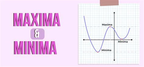 Image result for Maxima and Minima Tutorial