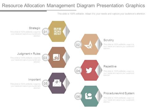 Image result for Allocation of Resources Examples