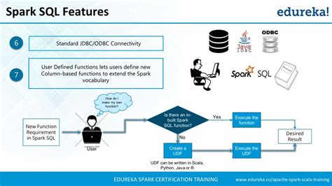 Rezultat imagine pentru Apache Spark Tutorial for Beginners