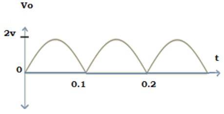 Image result for Absolute Value Circuit
