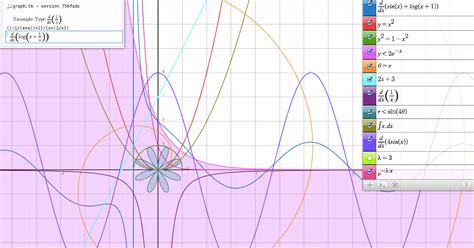 Plot Graph Math 的图像结果