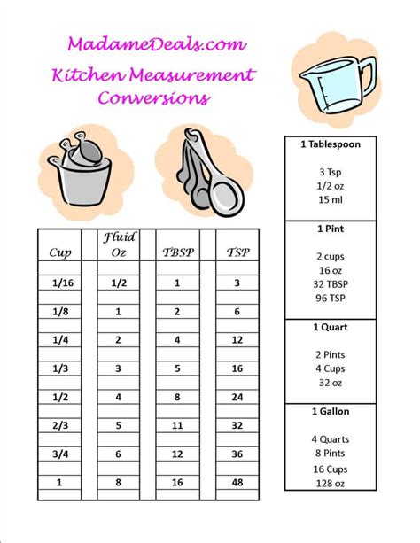 Image result for Kids Measurement Conversion Chart