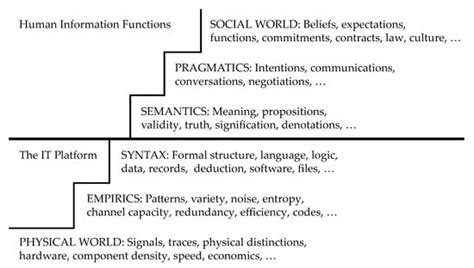 Beyond the Semantic Web: Towards an Implicit Pragmatic Web and a Web of ...