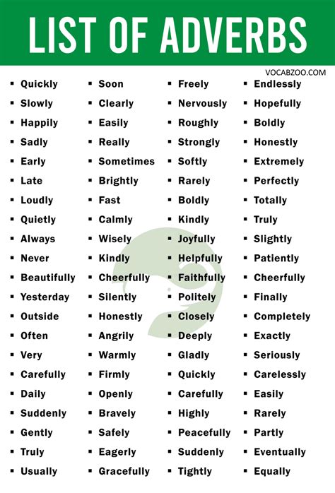 List of Adverbs | 300 A to Z List of Adverb Words in English - Vocabzoo