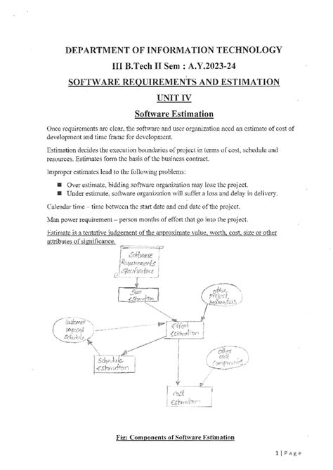 SRE III-C UNIT-4 Notes - ...... - DEPARTMENT OF INFORMATION TECHNOLOGY ...