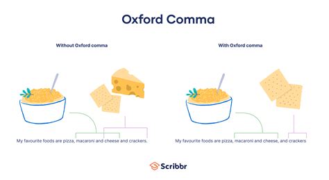 Image result for How to Use Comma Examples