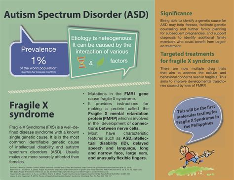 Fragile X Syndrome and Molecular Testing | ASMPH Center for Research ...
