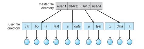 Computerized Directories 的图像结果