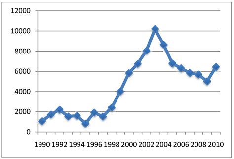Entropy Disorder 的图像结果