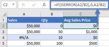Image result for Excel IFERROR Formula Examples