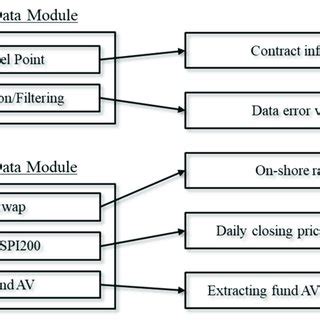 Image result for Data Module