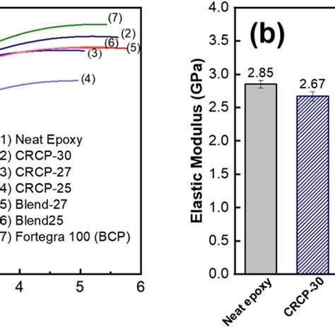 Image result for Elastic Modulus