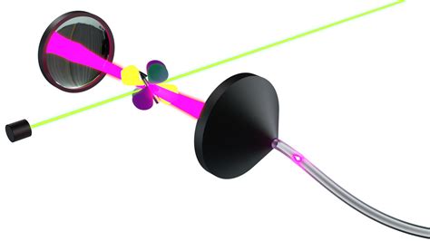 Image result for Quantum Machine