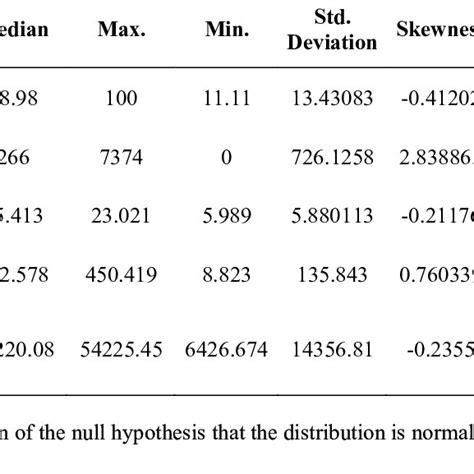 Image result for Descriptive Statistics Table