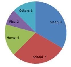 RD Sharma Solutions Class 8 Chapter 25 Data Handling III - FREE PDF ...
