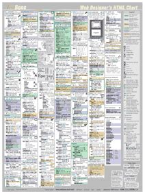 Image result for SQL HTML Chart
