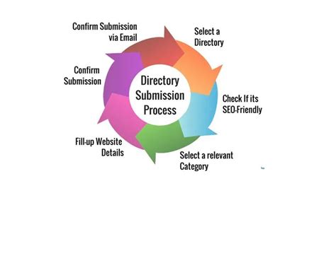 SEO |Digital Marketing | MLM Software | Network Marketing MLM software ...