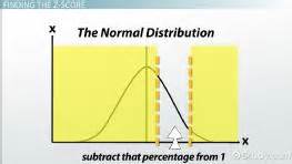 Normal Distribution Practice Problems 的图像结果