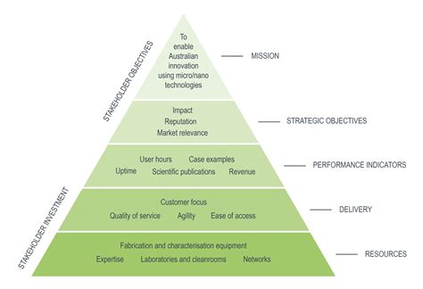Pyramid Purpose 的图像结果