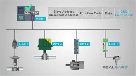 Modbus Explained 的图像结果