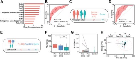 Gut bacterial type III secretion systems aggravate colitis in mice and ...