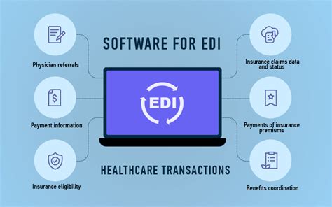 EDI System | What are EDI Systems? | Modern EDI | Cleo