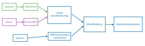 Pose Estimation Skeleton Model 26 Point Computer Vision 的图像结果