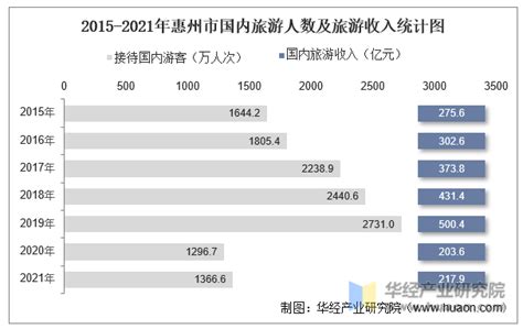 理解中国的真实收入水平：月入1千的6亿人，与月入2万的70万人 - 知乎