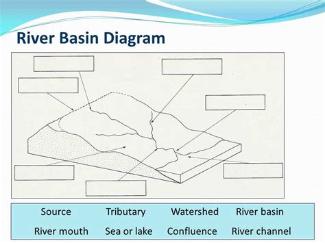 River System 的图像结果