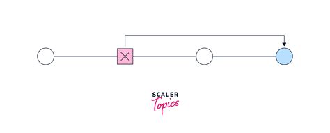Image result for Linux Patching Revert