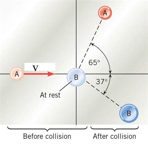 Image result for Direction After Collision Stick