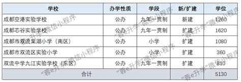 黄江镇2022年积分制入学学位供给情况及录取原则公布_腾讯新闻
