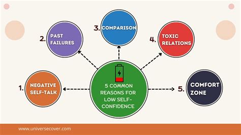 Why Is Self Confidence Important To Success?