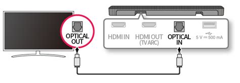 Image result for Multi TV Connection with Sigle Optical Cable TV Connection