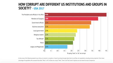 Image result for Corruption Cheat Mod