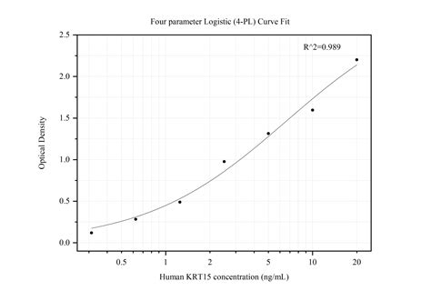 KRT15 Monoclonal Matched Antibody Pair, PBS Only antibody (MP50002-1 ...